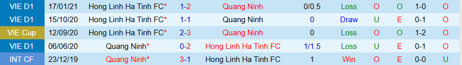 Nhận định, Soi kèo Hà Tĩnh vs Quảng Ninh, 18h00 ngày 14/9: Khó thắng đậm - Ảnh 3