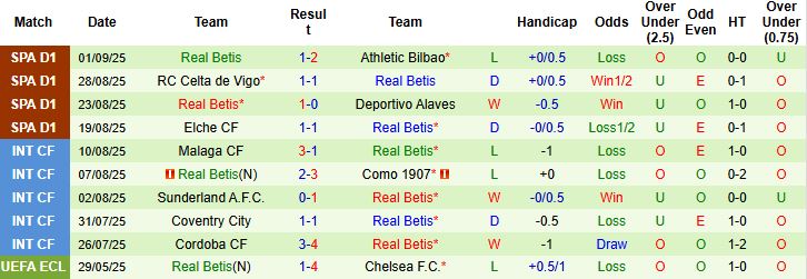 Nhận định, Soi kèo Levante vs Real Betis 21h15 ngày 14/09: Khách lấn chủ - Ảnh 2