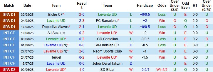 Nhận định, Soi kèo Levante vs Real Betis 21h15 ngày 14/09: Khách lấn chủ - Ảnh 3