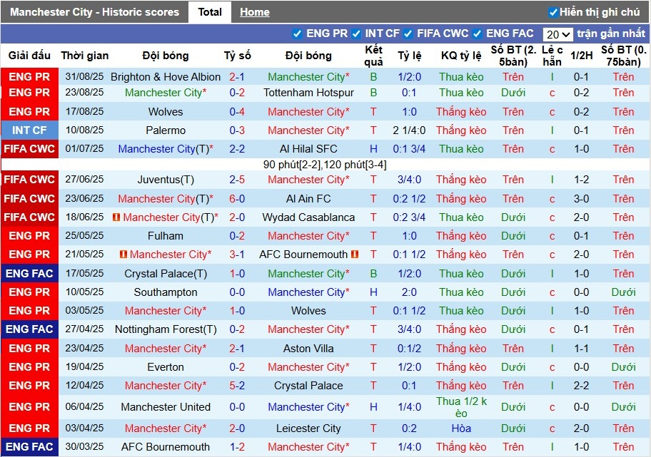 Nhận định, Soi kèo Man City vs MU, 22h30 ngày 14/09: Đôi công hấp dẫn - Ảnh 3