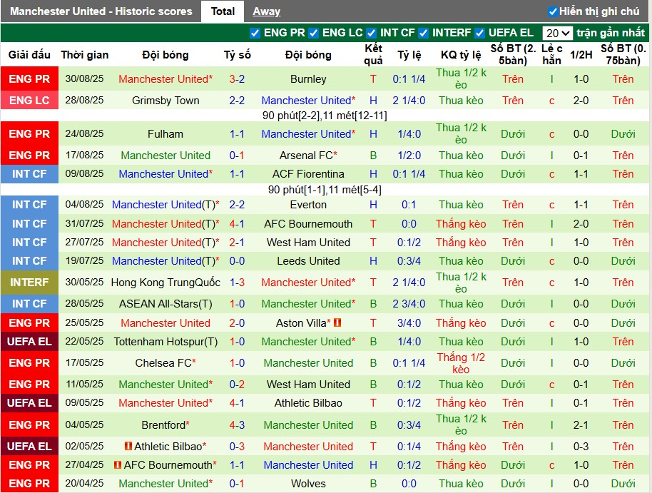 Nhận định, Soi kèo Man City vs MU, 22h30 ngày 14/09: Đôi công hấp dẫn - Ảnh 4