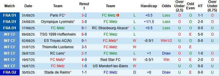 Nhận định, Soi kèo Metz vs Angers 22h15 ngày 14/09: Chia điểm - Ảnh 3