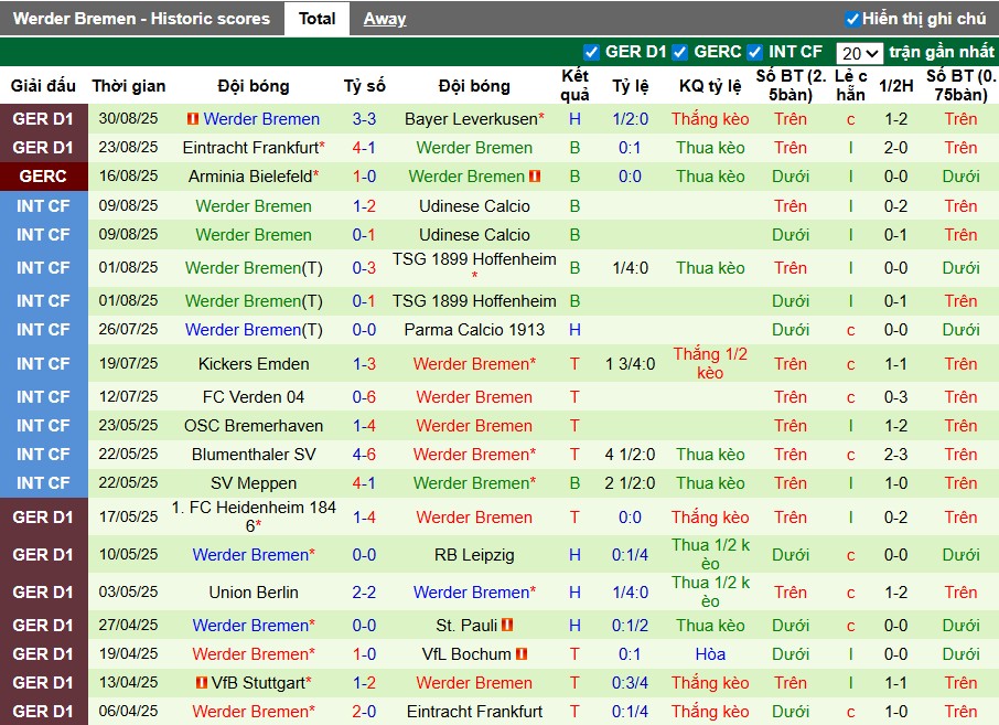 Nhận định, Soi kèo Monchengladbach vs Werder Bremen, 22h30 ngày 14/09: Rượt đuổi kịch tính - Ảnh 3