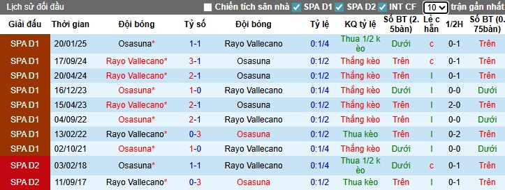 Nhận định, Soi kèo Osasuna vs Rayo Vallecano, 23h30 ngày 14/09: Khó có bất ngờ - Ảnh 1