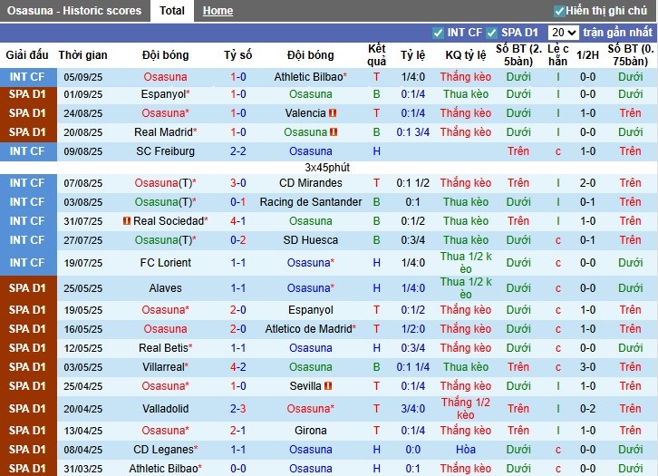 Nhận định, Soi kèo Osasuna vs Rayo Vallecano, 23h30 ngày 14/09: Khó có bất ngờ - Ảnh 2