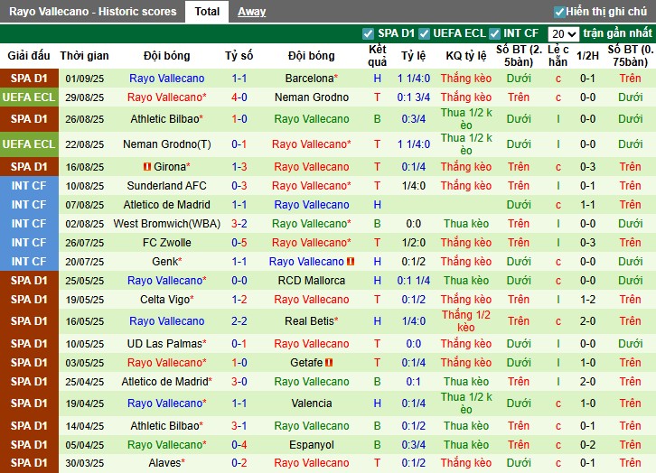 Nhận định, Soi kèo Osasuna vs Rayo Vallecano, 23h30 ngày 14/09: Khó có bất ngờ - Ảnh 3