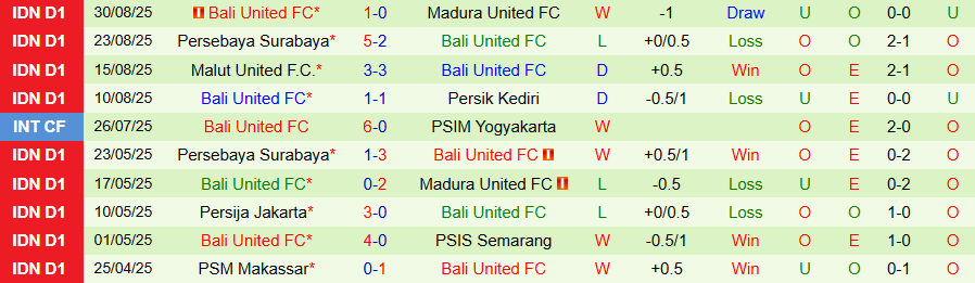 Nhận định, Soi kèo Persija Jakarta vs Bali United, 19h00 ngày 14/9: Củng cố ngôi đầu - Ảnh 1