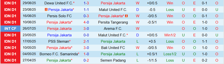 Nhận định, Soi kèo Persija Jakarta vs Bali United, 19h00 ngày 14/9: Củng cố ngôi đầu - Ảnh 2