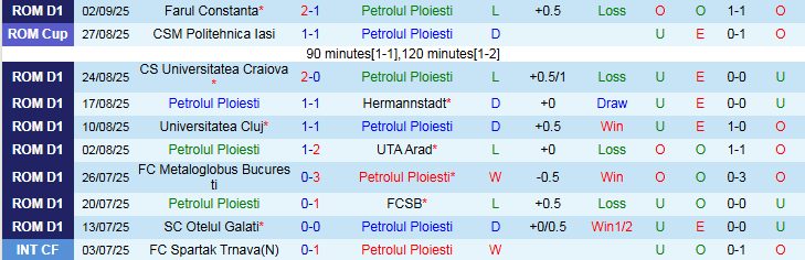 Nhận định, Soi kèo Petrolul Ploiesti vs Dinamo Bucuresti 1h00 ngày 16/9: Khó cản đội khách - Ảnh 2