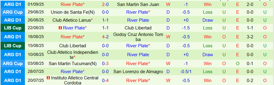 Nhận định, Soi kèo Racing Club vs River Plate, 21h00 ngày 15/9: Chủ nhà yếu kém - Ảnh 1