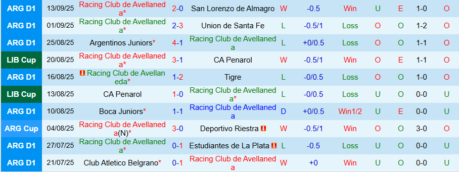 Nhận định, Soi kèo Racing Club vs River Plate, 21h00 ngày 15/9: Chủ nhà yếu kém - Ảnh 2