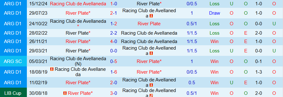 Nhận định, Soi kèo Racing Club vs River Plate, 21h00 ngày 15/9: Chủ nhà yếu kém - Ảnh 3