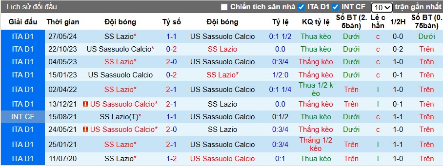 Nhận định, Soi kèo Sassuolo vs Lazio, 22h59 ngày 14/09: Thắng lợi dễ dàng - Ảnh 2