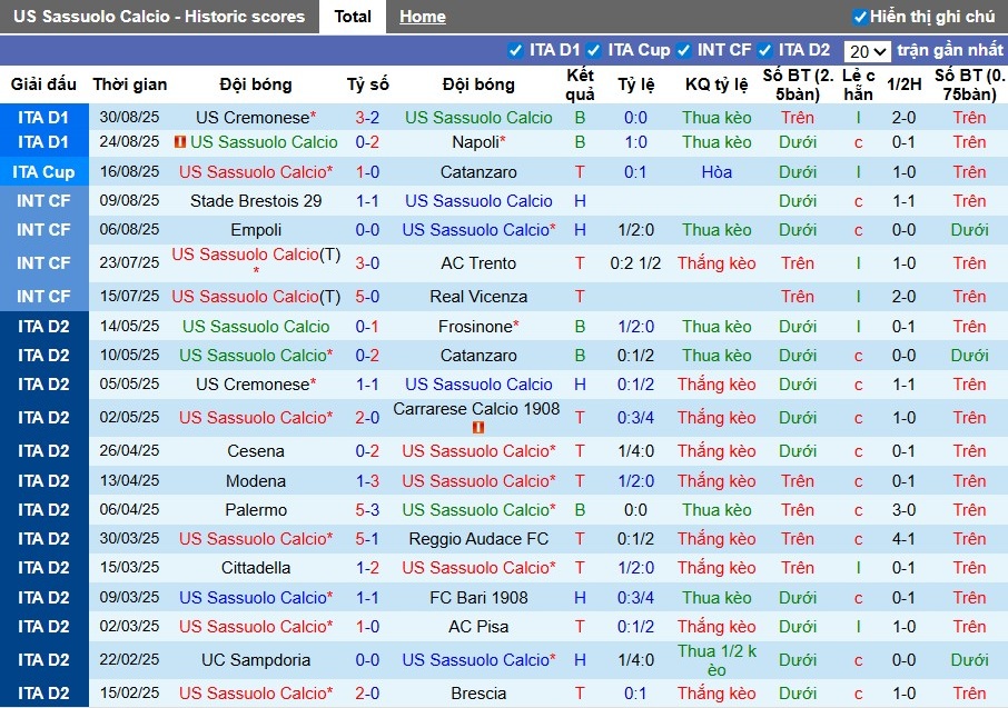 Nhận định, Soi kèo Sassuolo vs Lazio, 22h59 ngày 14/09: Thắng lợi dễ dàng - Ảnh 3