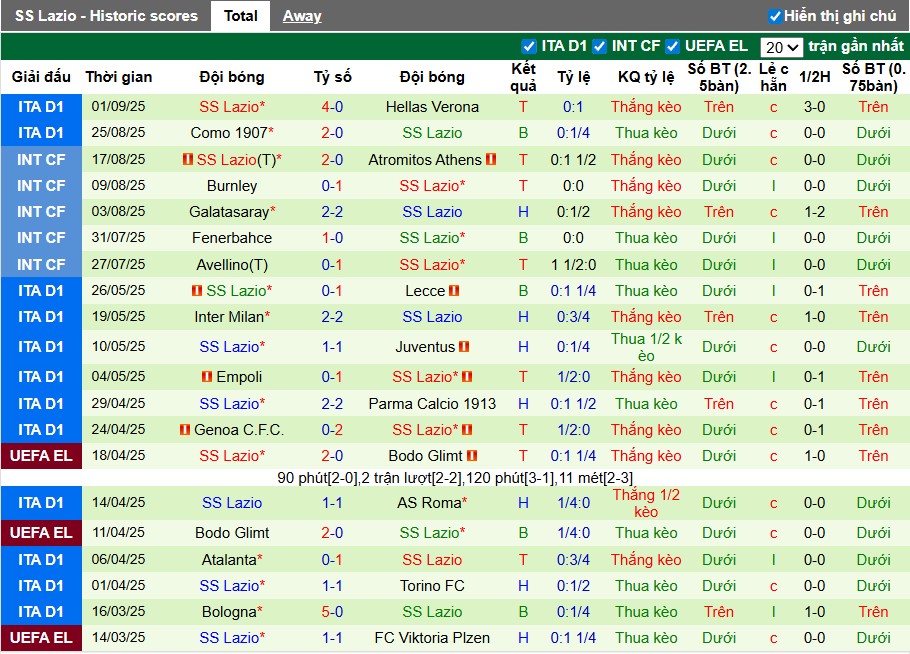 Nhận định, Soi kèo Sassuolo vs Lazio, 22h59 ngày 14/09: Thắng lợi dễ dàng - Ảnh 4