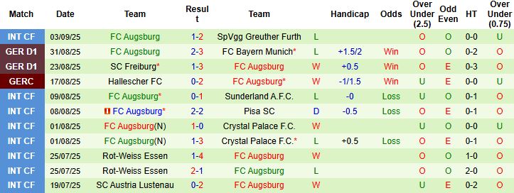 Nhận định, Soi kèo St. Pauli vs Augsburg 20h30 ngày 14/09: Điểm tựa sân nhà - Ảnh 2