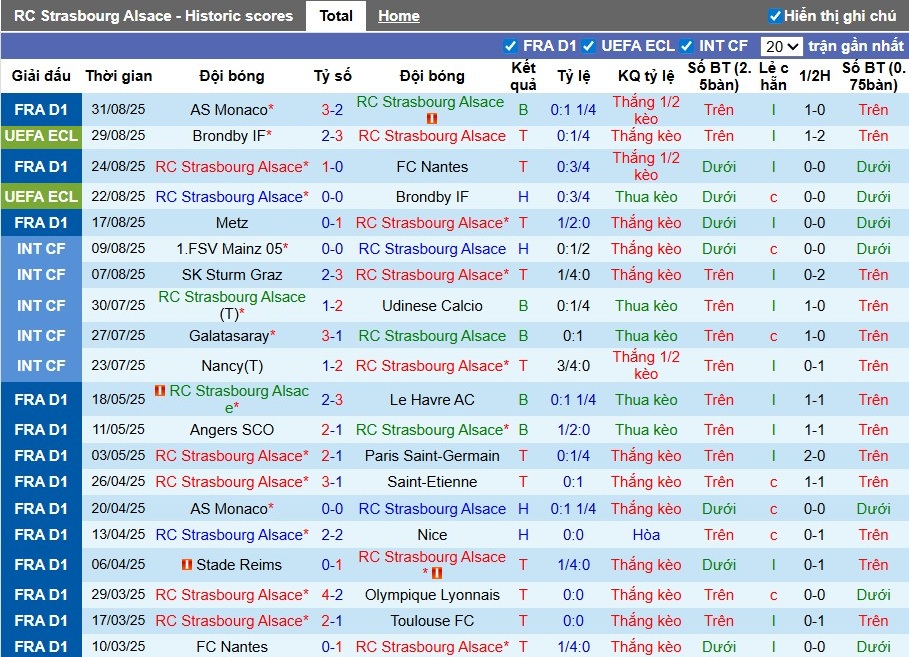 Nhận định, Soi kèo Strasbourg vs Le Havre, 22h15 ngày 14/09: Thế trận khó lường - Ảnh 2