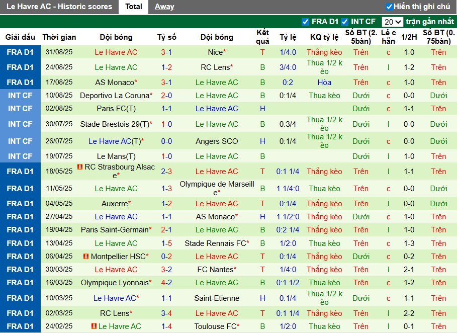 Nhận định, Soi kèo Strasbourg vs Le Havre, 22h15 ngày 14/09: Thế trận khó lường - Ảnh 3