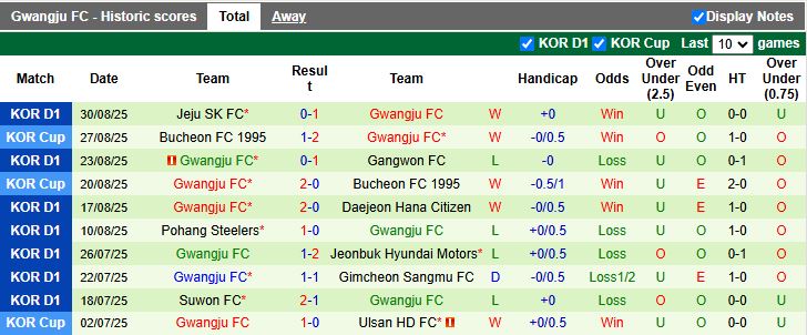 Cầu thủ chủ chốt của Suwon FC trong một tình huống tranh bóng