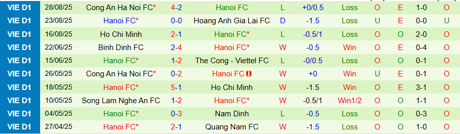 Nhận định, Soi kèo Thể Công Viettel vs Hà Nội, 19h15 ngày 14/9: Tiếp tục lún sâu - Ảnh 1