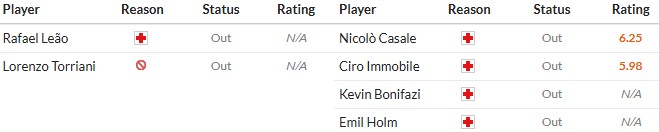 Soi kèo phạt góc AC Milan vs Bologna, 1h45 ngày 17/05 - Ảnh 2