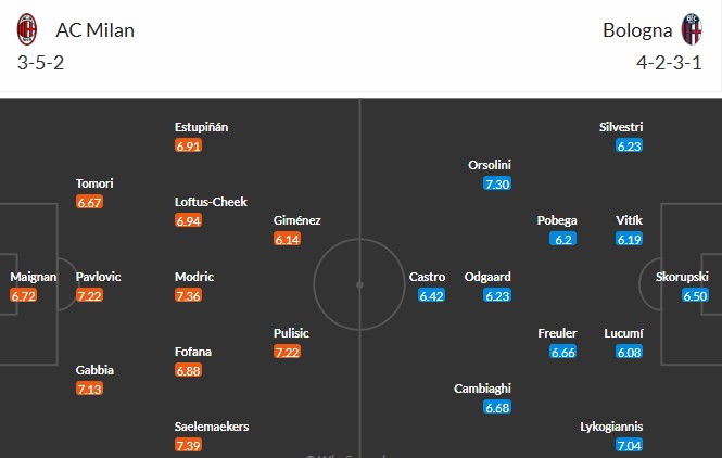 Soi kèo phạt góc AC Milan vs Bologna, 1h45 ngày 17/05 - Ảnh 3