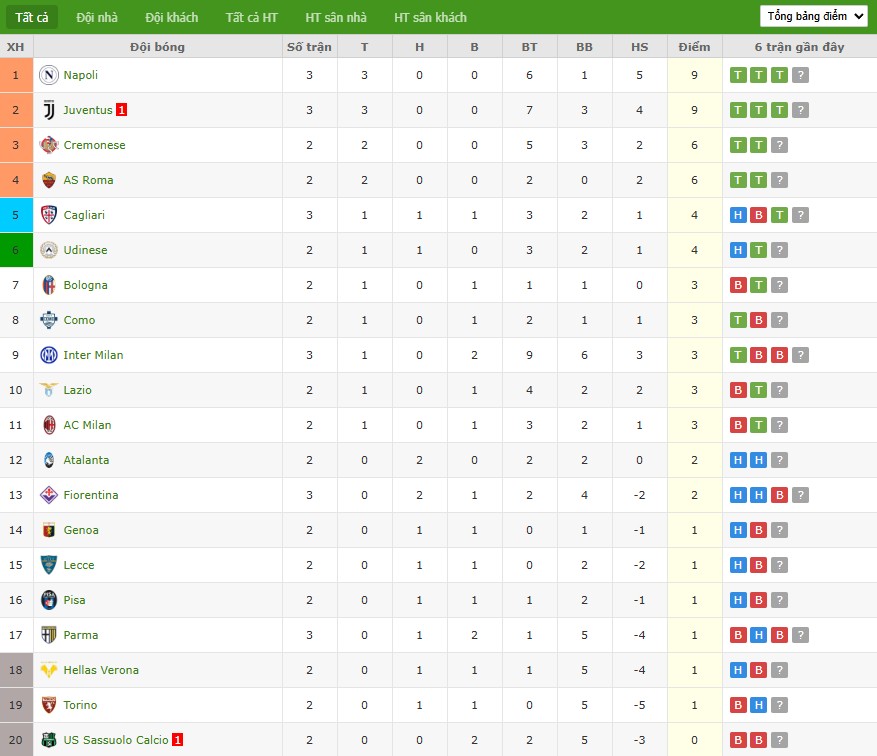 Soi kèo phạt góc AC Milan vs Bologna, 1h45 ngày 17/05 - Ảnh 7