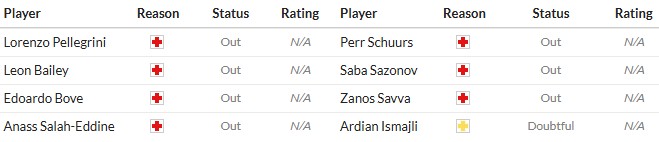 Soi kèo phạt góc AS Roma vs Torino, 17h30 ngày 14/09 - Ảnh 2