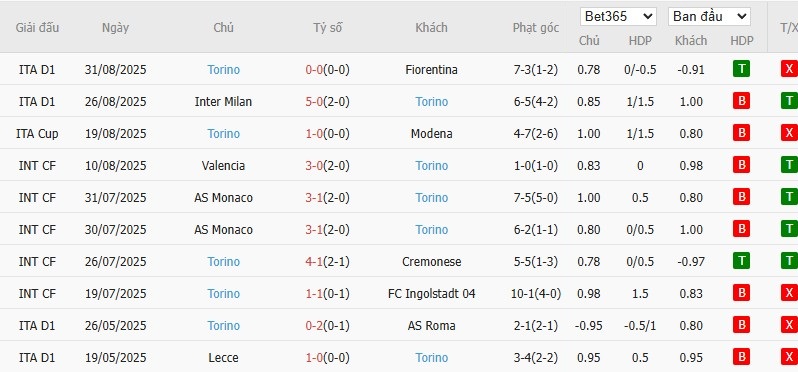 Soi kèo phạt góc AS Roma vs Torino, 17h30 ngày 14/09 - Ảnh 5