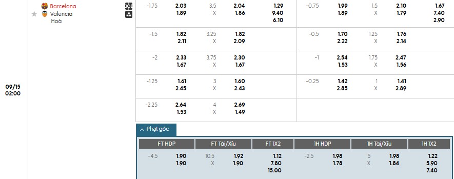 Soi kèo phạt góc Barcelona vs Valencia, 2h ngày 15/09 - Ảnh 1