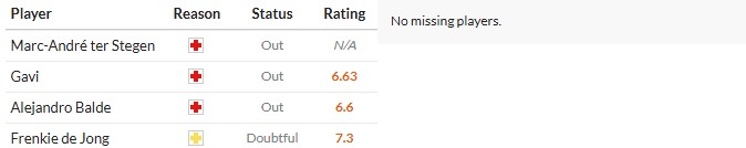 Soi kèo phạt góc Barcelona vs Valencia, 2h ngày 15/09 - Ảnh 2