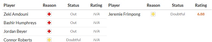 Soi kèo phạt góc Burnley vs Liverpool, 20h ngày 14/09 - Ảnh 2