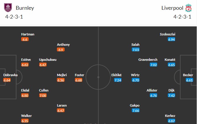 Soi kèo phạt góc Burnley vs Liverpool, 20h ngày 14/09 - Ảnh 3