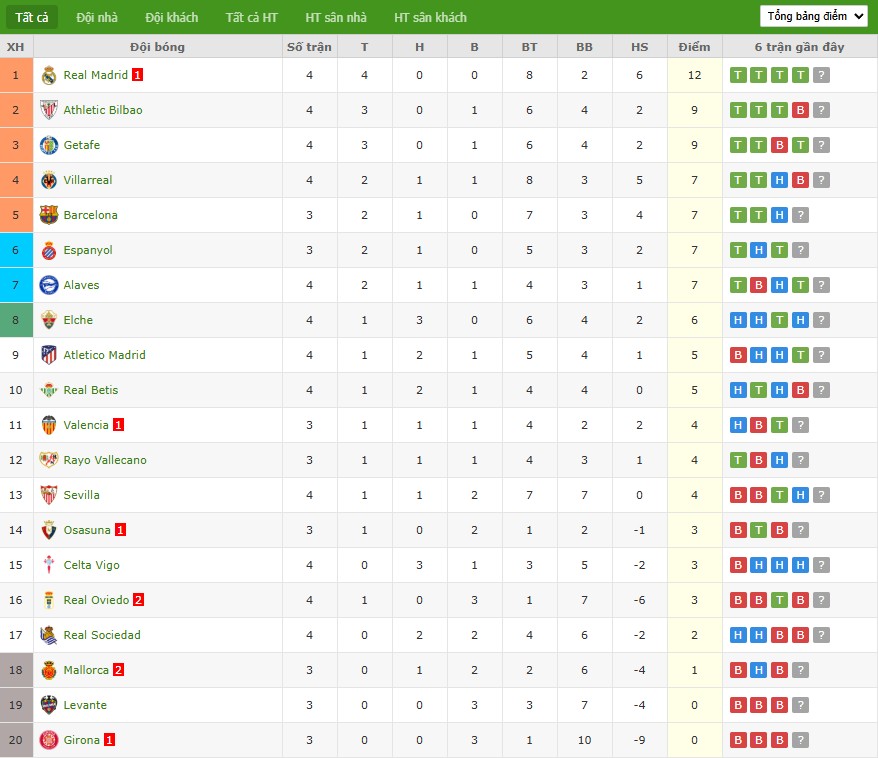 Soi kèo phạt góc Celta Vigo vs Girona, 19h ngày 14/09 - Ảnh 8