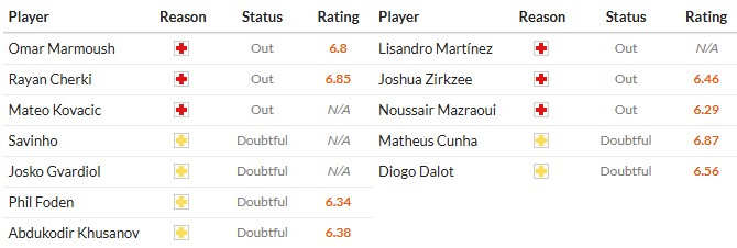 Soi kèo phạt góc Man City vs MU, 22h30 ngày 14/09 - Ảnh 2