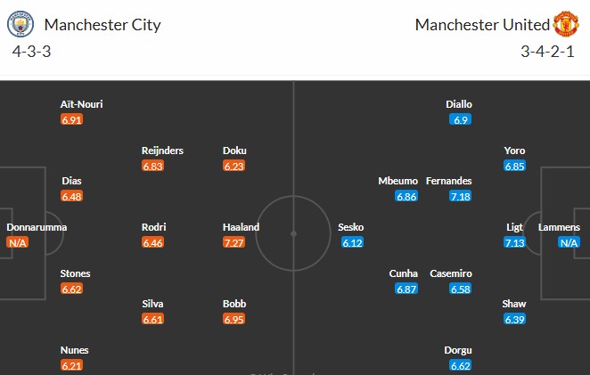 Soi kèo phạt góc Man City vs MU, 22h30 ngày 14/09 - Ảnh 3