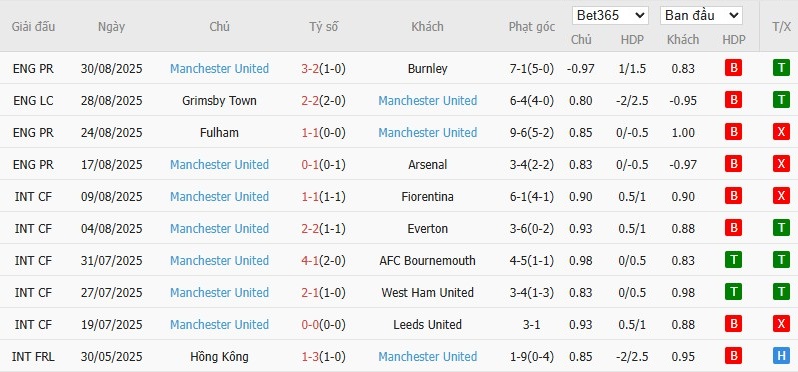 Soi kèo phạt góc Man City vs MU, 22h30 ngày 14/09 - Ảnh 5