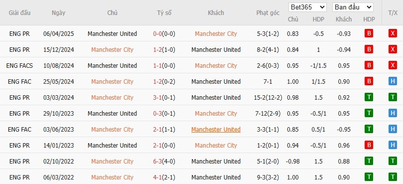 Soi kèo phạt góc Man City vs MU, 22h30 ngày 14/09 - Ảnh 6