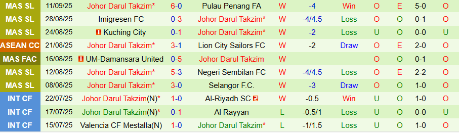 Nhận định, Soi kèo Buriram United vs Johor Darul Takzim, 19h15 ngày 16/9: Phục thù thành công - Ảnh 1