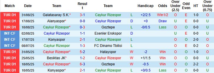 Nhận định, Soi kèo Caykur Rizespor vs Genclerbirligi 00h00 ngày 16/09: Chiến thắng đầu tiên - Ảnh 3
