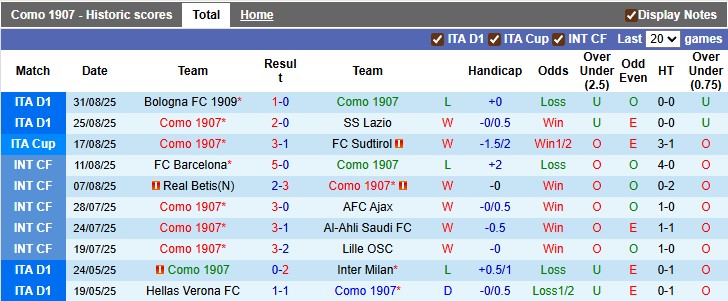 Nhận định, Soi kèo Como vs Genoa 1h45 ngày 16/9: Điểm tựa sân nhà - Ảnh 1
