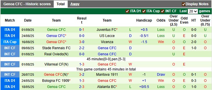 Nhận định, Soi kèo Como vs Genoa 1h45 ngày 16/9: Điểm tựa sân nhà - Ảnh 2