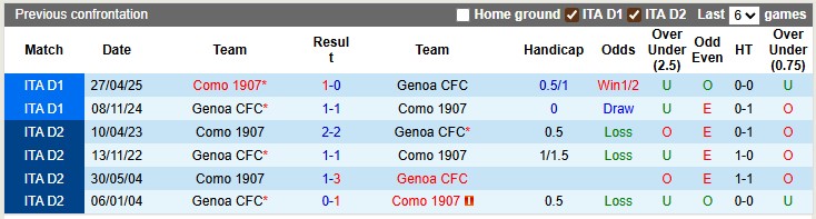 Nhận định, Soi kèo Como vs Genoa 1h45 ngày 16/9: Điểm tựa sân nhà - Ảnh 3