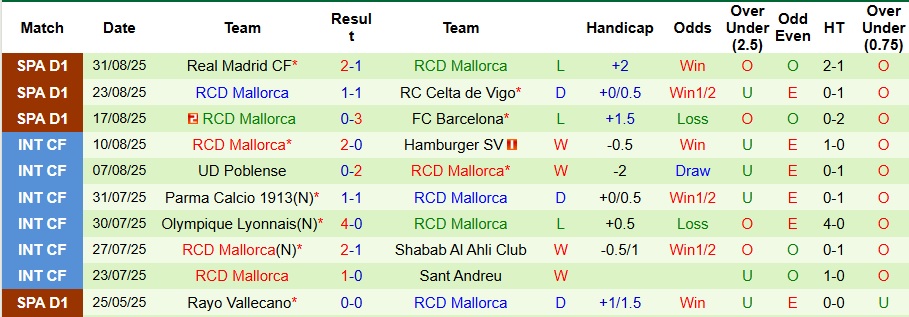 Nhận định, Soi kèo Espanyol vs Mallorca 2h ngày 16/9: Khách không có quà - Ảnh 2