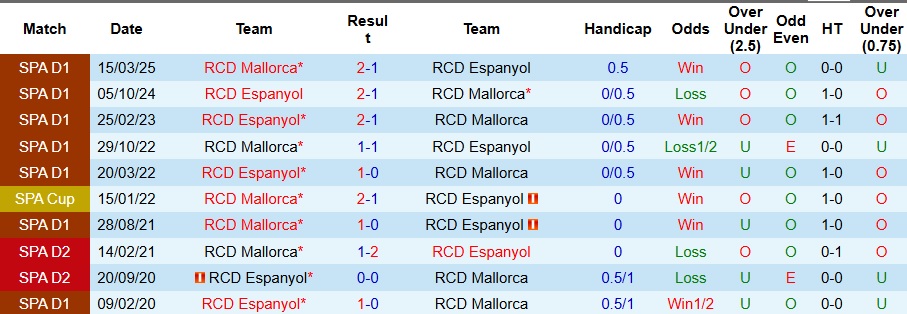 Nhận định, Soi kèo Espanyol vs Mallorca 2h ngày 16/9: Khách không có quà - Ảnh 3