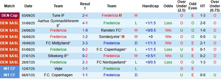 Nhận định, Soi kèo Fredericia vs Vejle 00h00 ngày 16/09: Điểm tựa sân nhà - Ảnh 3