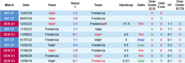 Nhận định, Soi kèo Fredericia vs Vejle 00h00 ngày 16/09: Điểm tựa sân nhà - Ảnh 4