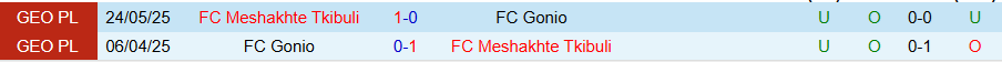 Nhận định, Soi kèo Gonio vs Meshakhte Tkibuli, 22h00 ngày 15/9: Đối thủ ưa thích - Ảnh 3