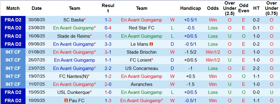 Nhận định, Soi kèo Guingamp vs Montpellier 1h45 ngày 16/9: Giữ lại 3 điểm - Ảnh 1