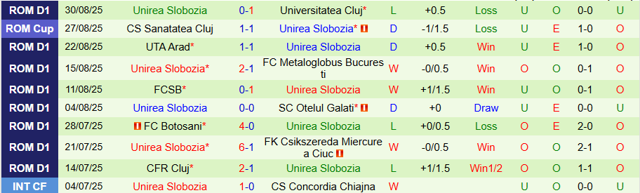 Nhận định, Soi kèo Hermannstadt vs Unirea Slobozia, 22h00 ngày 15/9: Điểm tựa sân nhà - Ảnh 1